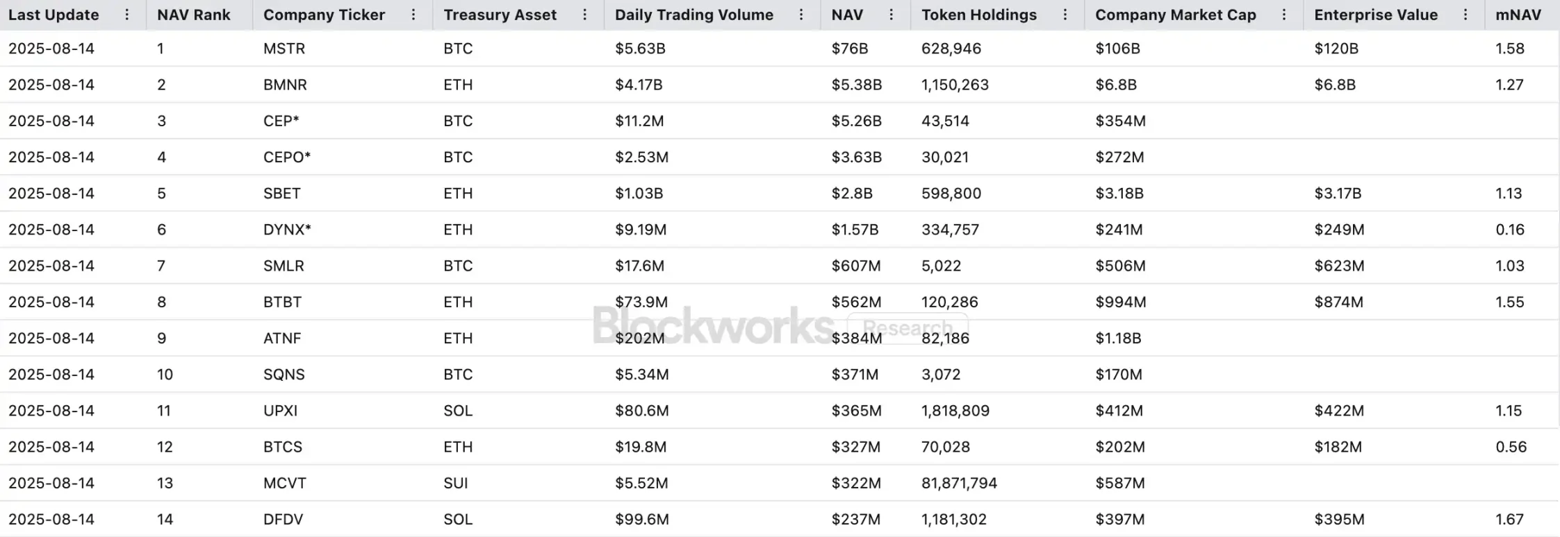 从领跑到跟跑：为何 SOL 难敌 ETH 的攻势？第2张