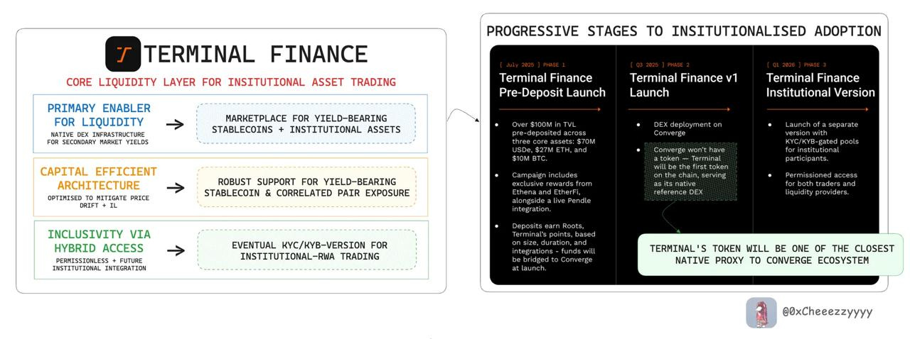 Pendle 押注 Terminal Finance,撬动机构资金的新棋局第2张「BreakingCoin」 Pendle 押注 Terminal Finance,撬动机构资金的新棋局第2张