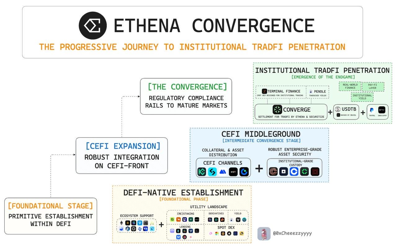 Pendle 押注 Terminal Finance,撬动机构资金的新棋局第5张「BreakingCoin」 Pendle 押注 Terminal Finance,撬动机构资金的新棋局第5张