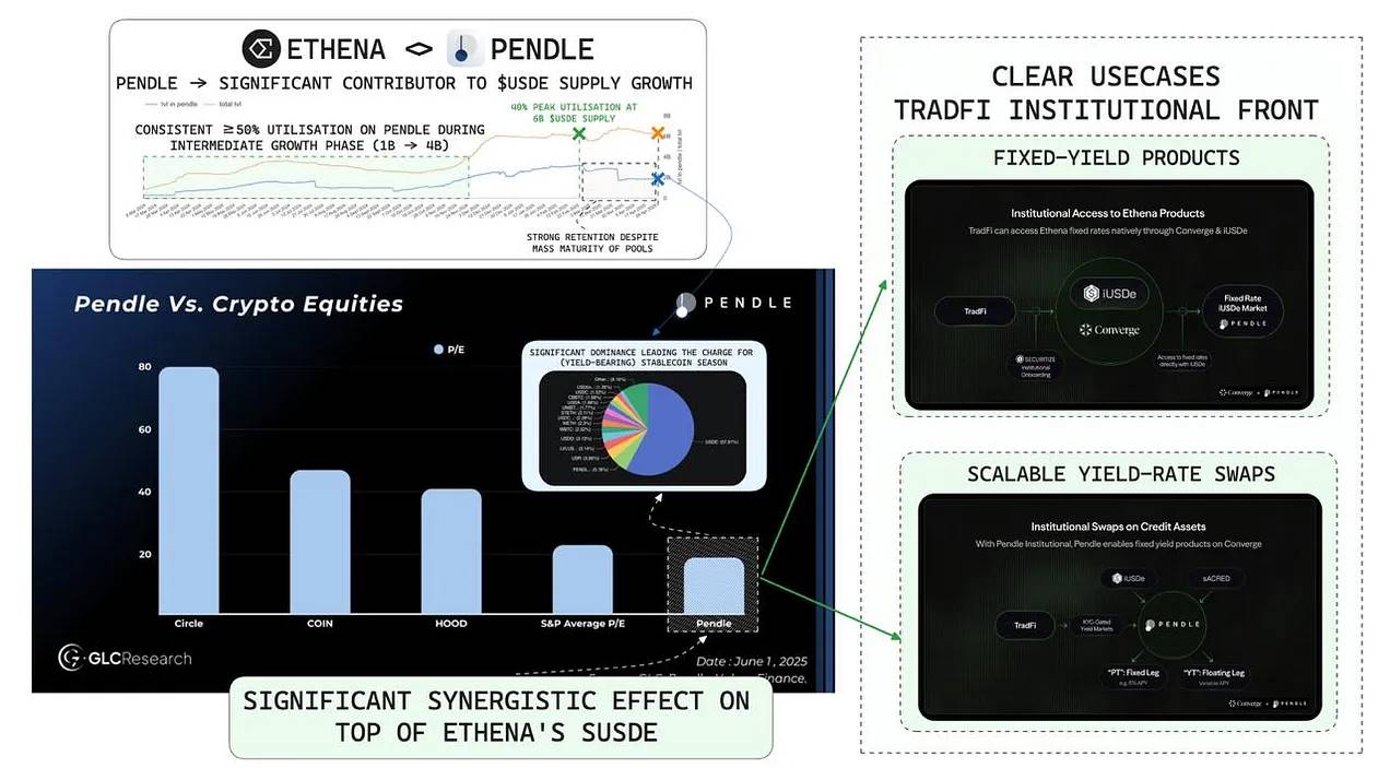 Pendle 押注 Terminal Finance,撬动机构资金的新棋局第3张「BreakingCoin」 Pendle 押注 Terminal Finance,撬动机构资金的新棋局第3张