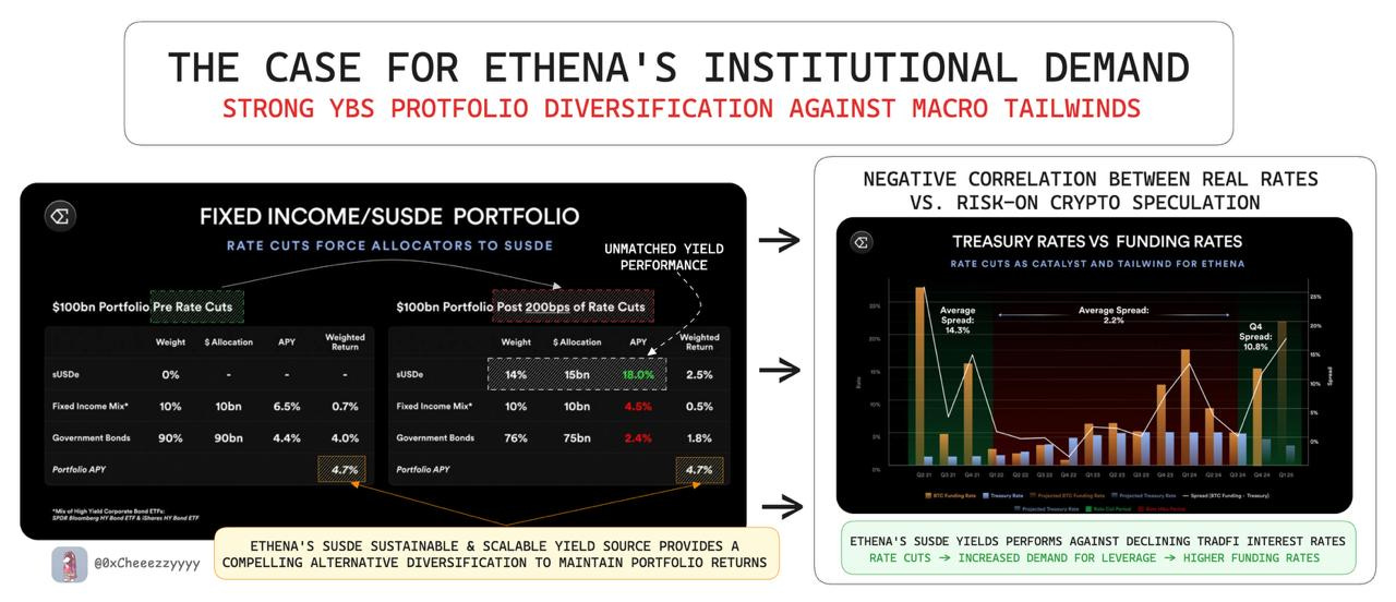 Pendle 押注 Terminal Finance,撬动机构资金的新棋局第4张「BreakingCoin」 Pendle 押注 Terminal Finance,撬动机构资金的新棋局第4张