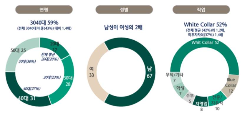 从交易大神到全民炒币，韩国加密市场在玩什么？第2张