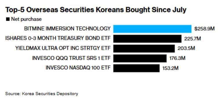 从交易大神到全民炒币，韩国加密市场在玩什么？第5张