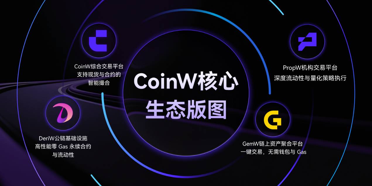 CoinW 全栈融合 · 智能驱动——开启未来交易新格局第2张