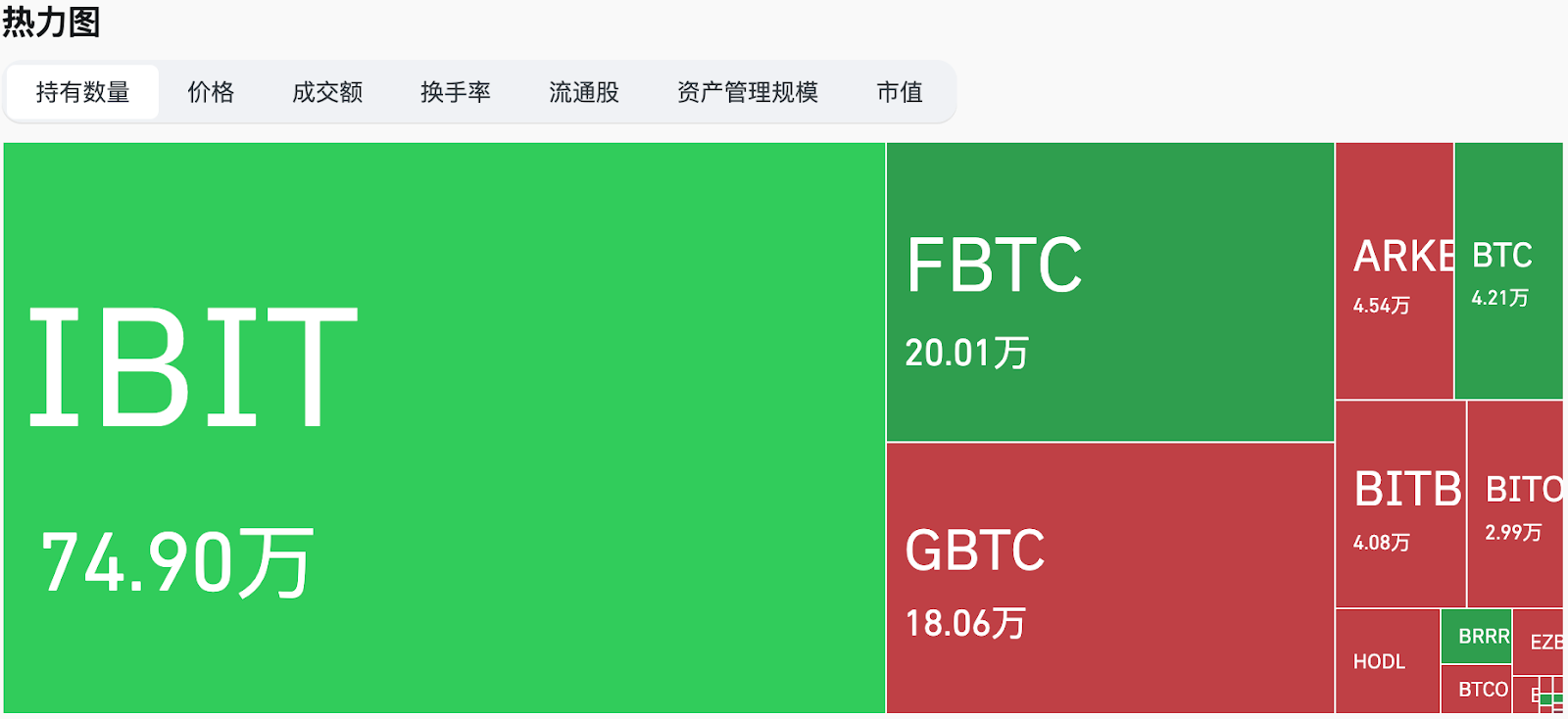 比特币狂欢按下暂停键？美国就业强劲或促市场短暂修整第1张