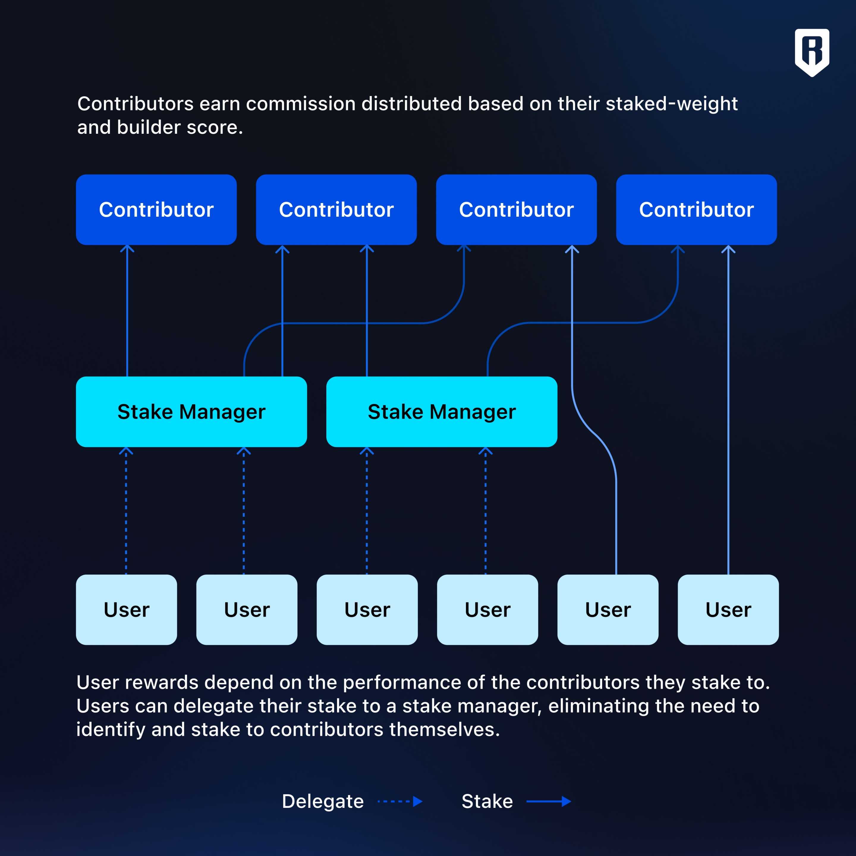 以太坊王者归来后,Ronin 重新杀回 L2第5张「BreakingCoin」 以太坊王者归来后,Ronin 重新杀回 L2第5张