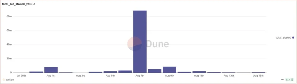 DeSci：AI、Crypto、生命科学的交叉地带第2张