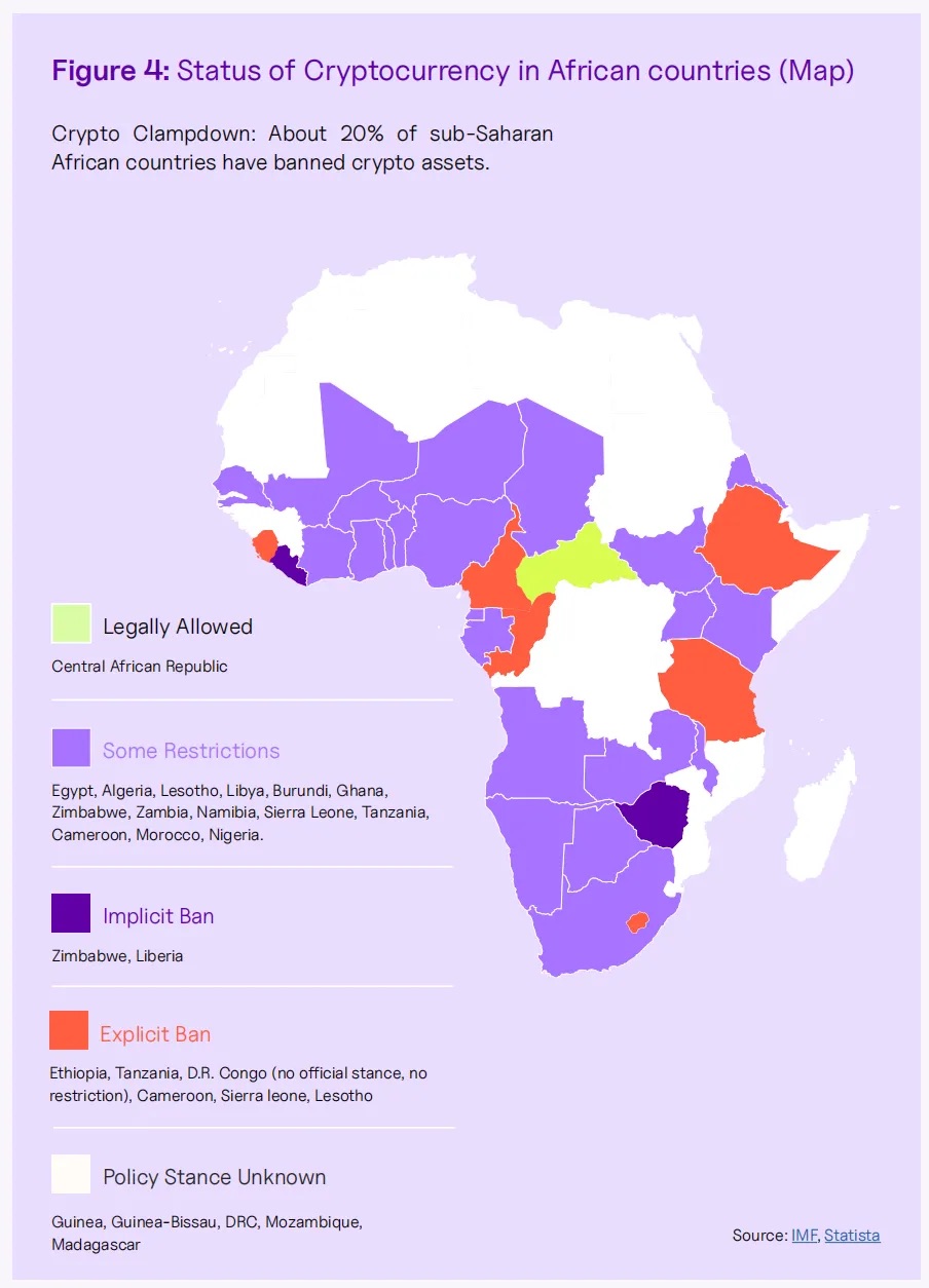 加密 OTC：非洲稳定币支付的「隐形引擎」第3张