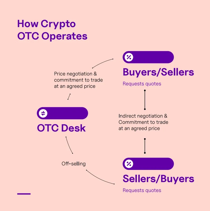 加密 OTC：非洲稳定币支付的「隐形引擎」第4张