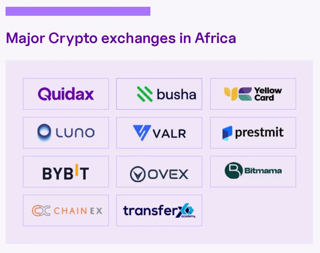 加密 OTC：非洲稳定币支付的「隐形引擎」第5张
