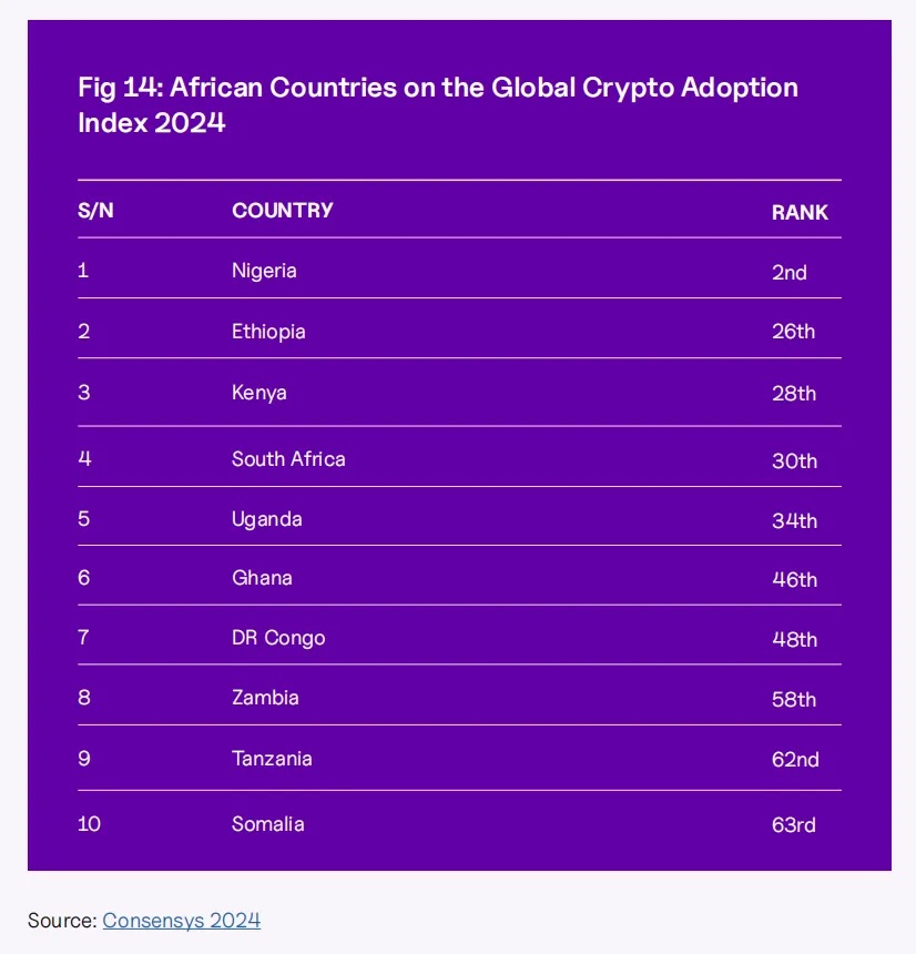 加密 OTC：非洲稳定币支付的「隐形引擎」第8张