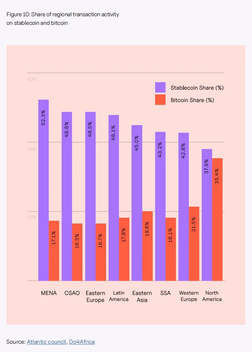 加密 OTC：非洲稳定币支付的「隐形引擎」第6张