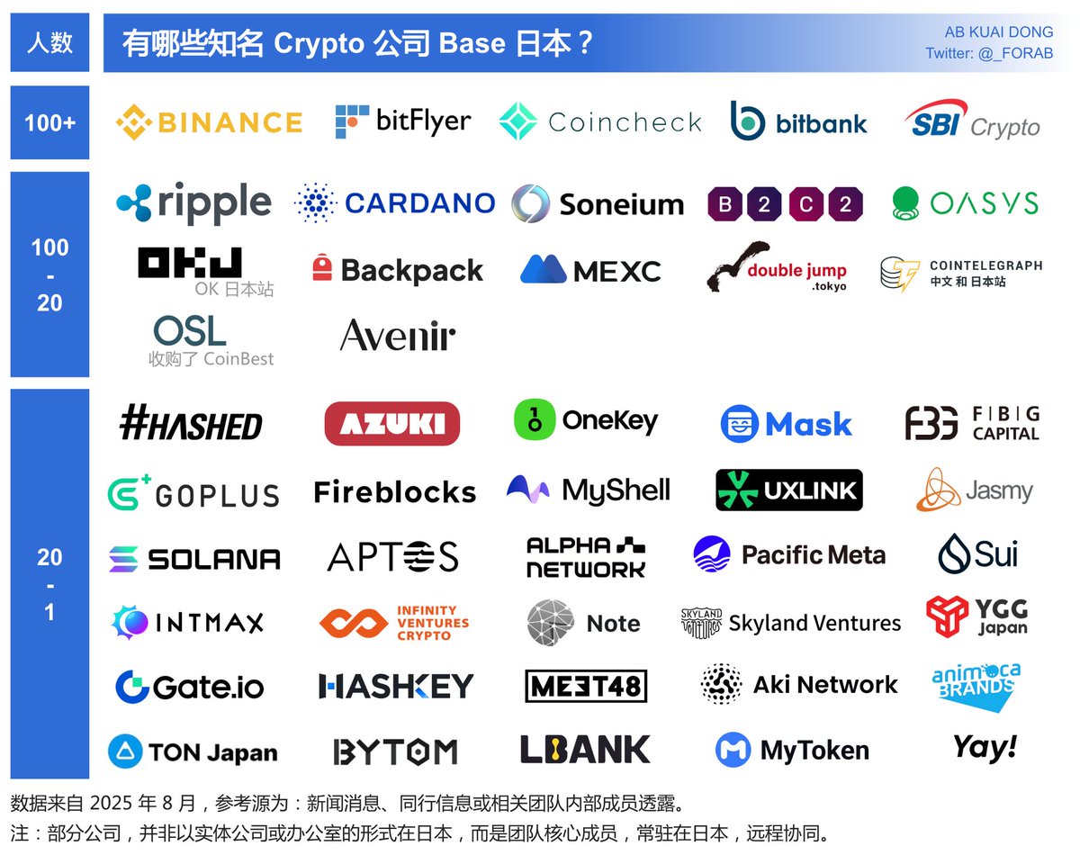 Web3 从业者的日本移居和本地生活第2张