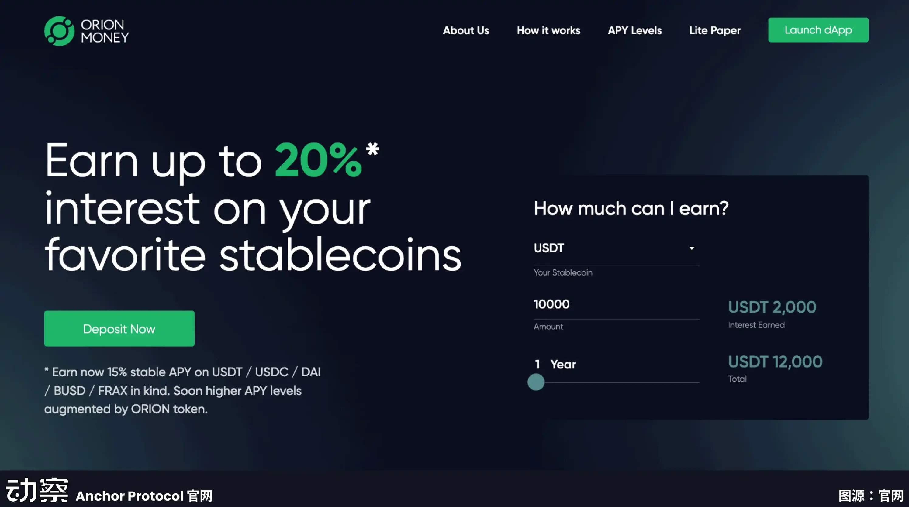 崩盘 1194 天后，400 亿美金稳定币鼻祖伏法第5张