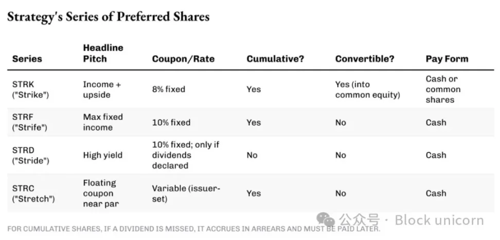Strategy 的「登月」计划第2张