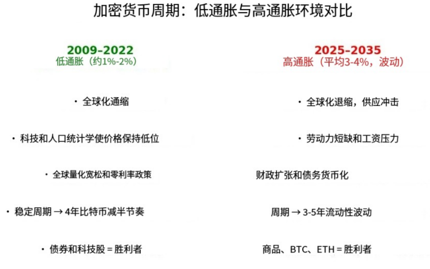 流动性金字塔：为何本轮牛市行情仍可持续？第1张
