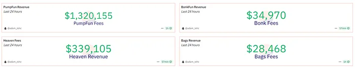 速览新晋发射台 Heaven 和代币 LIGHT：100% 收入回流，能挑战 Pump.fun 吗？第11张