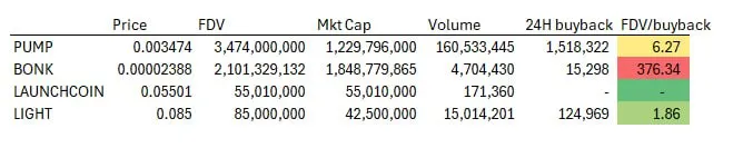 速览新晋发射台 Heaven 和代币 LIGHT：100% 收入回流，能挑战 Pump.fun 吗？第12张