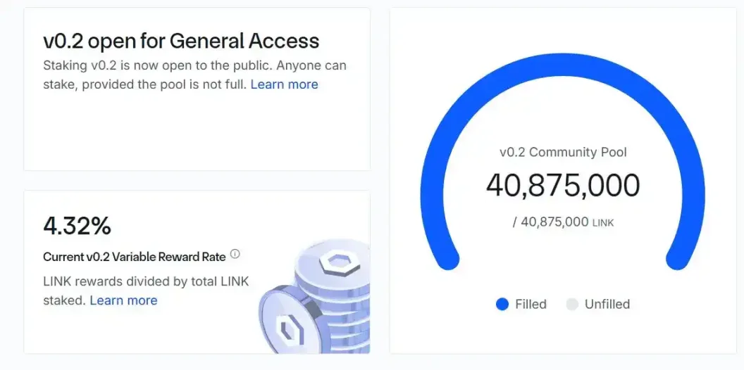 为什么说 LINK 是机构化牛市「隐形引擎」？第6张