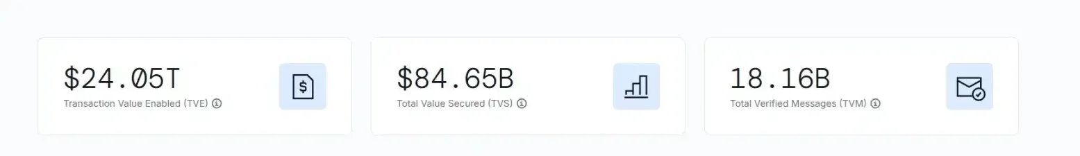 为什么说 LINK 是机构化牛市「隐形引擎」？第3张