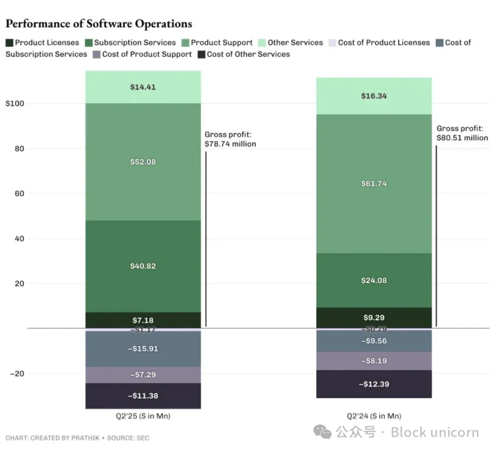 Strategy 的「登月」计划第3张