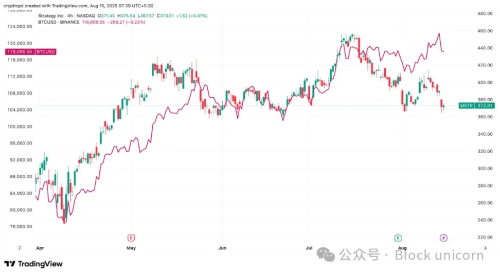 Strategy 的「登月」计划第4张