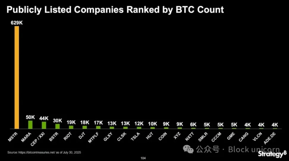 Strategy 的「登月」计划第5张