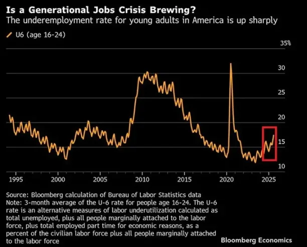 流动性金字塔：为何本轮牛市行情仍可持续？第3张