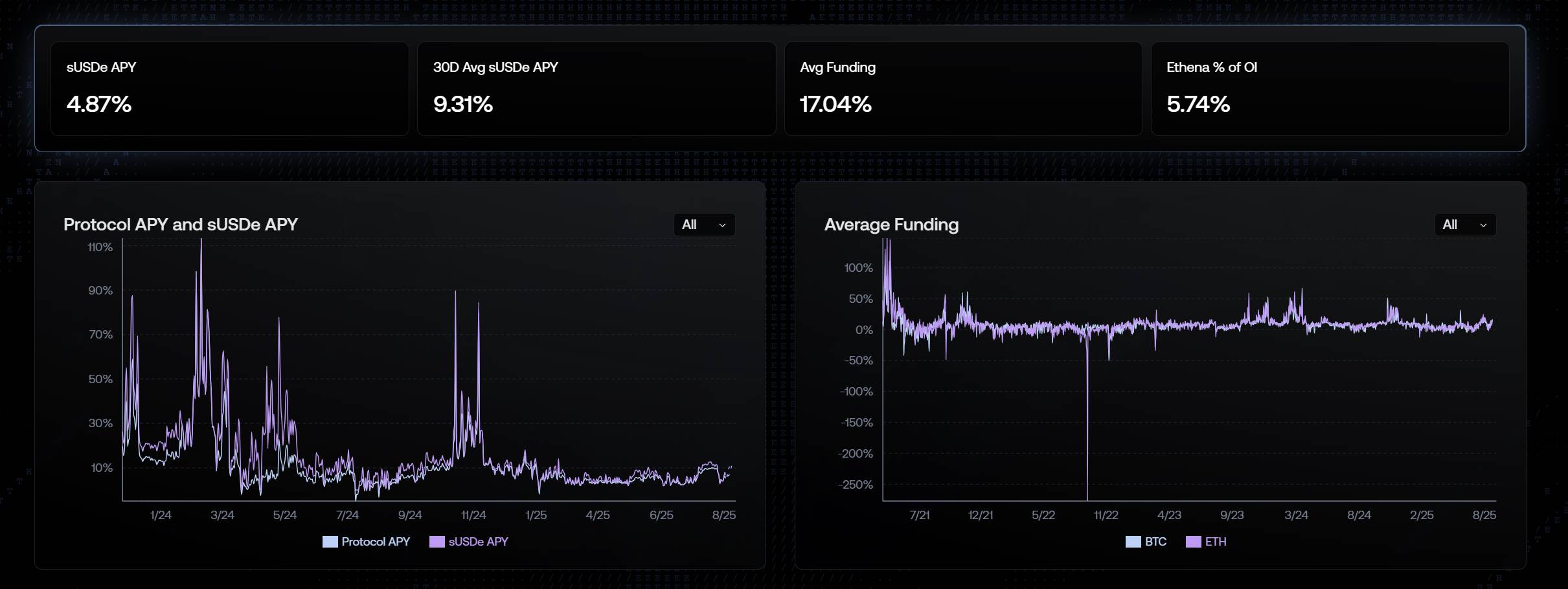 稳定币步入「生息时代」：收益型稳定币全景解读第3张