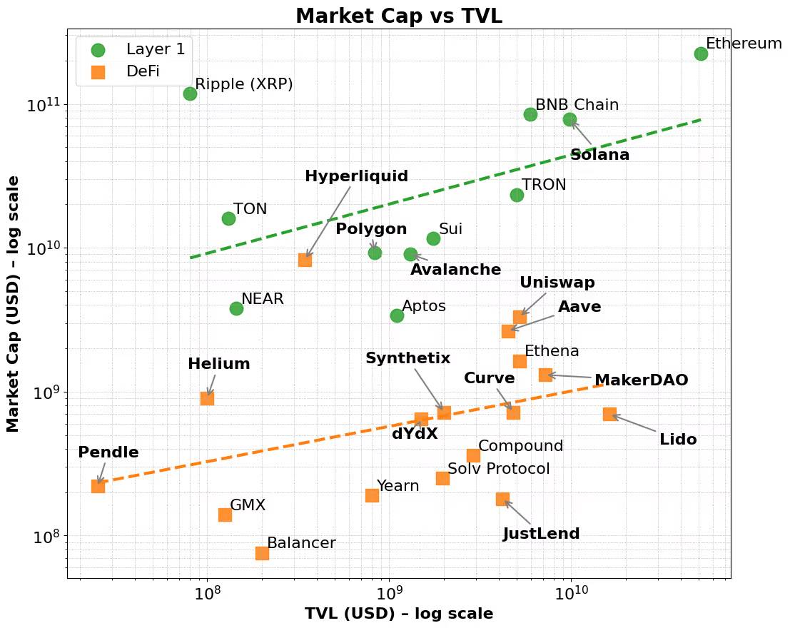Layer 1 伪装术：当更多加密应用开始“碰瓷”公链第1张