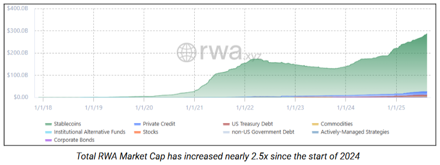 LINK 研报解读：美元代币化隐形大赢家，30倍上涨空间从何而来？第1张