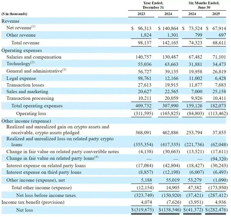 《社交网络》最倒霉的双子兄弟，炒币炒上市了第3张