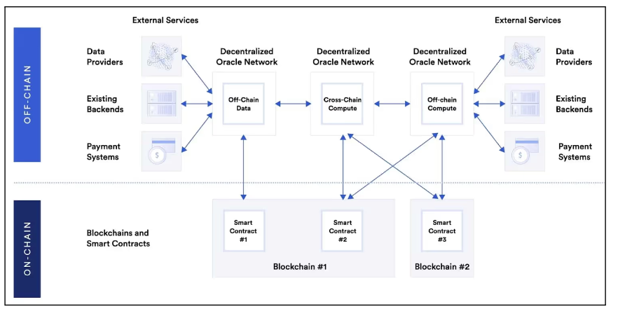 LINK 研报解读：美元代币化隐形大赢家，30倍上涨空间从何而来？第2张
