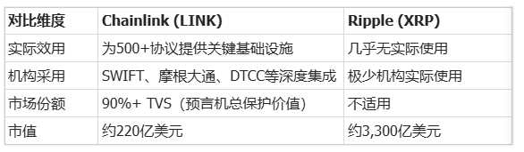 LINK 研报解读：美元代币化隐形大赢家，30倍上涨空间从何而来？第3张