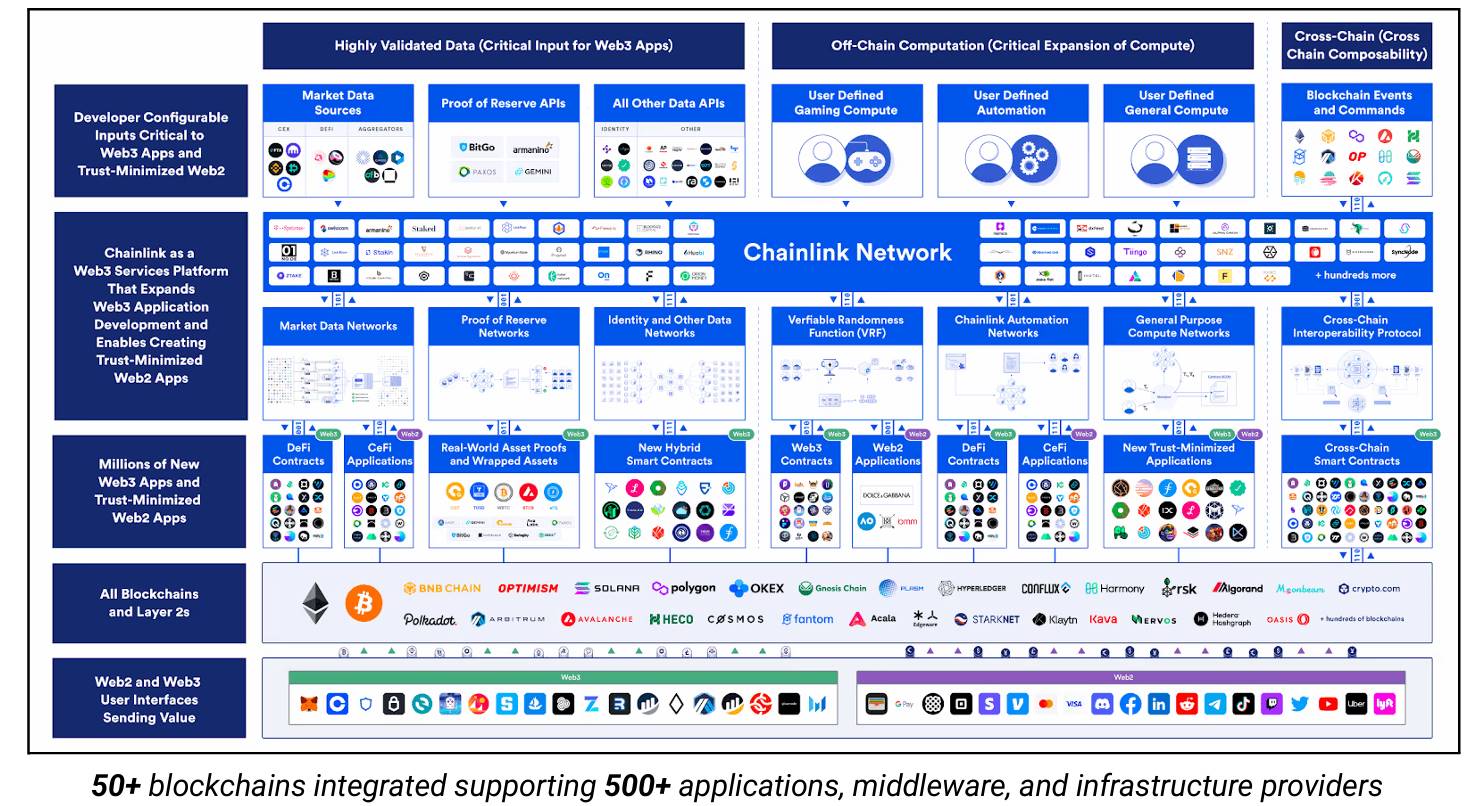 LINK 研报解读：美元代币化隐形大赢家，30倍上涨空间从何而来？第4张