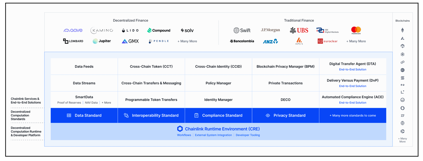 LINK 研报解读：美元代币化隐形大赢家，30倍上涨空间从何而来？第6张