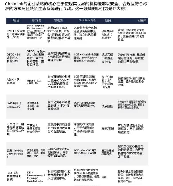 LINK 研报解读：美元代币化隐形大赢家，30倍上涨空间从何而来？第5张
