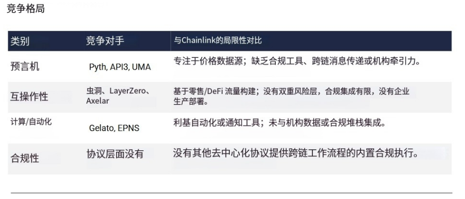 LINK 研报解读：美元代币化隐形大赢家，30倍上涨空间从何而来？第7张