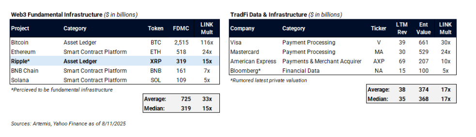 LINK 研报解读：美元代币化隐形大赢家，30倍上涨空间从何而来？第8张
