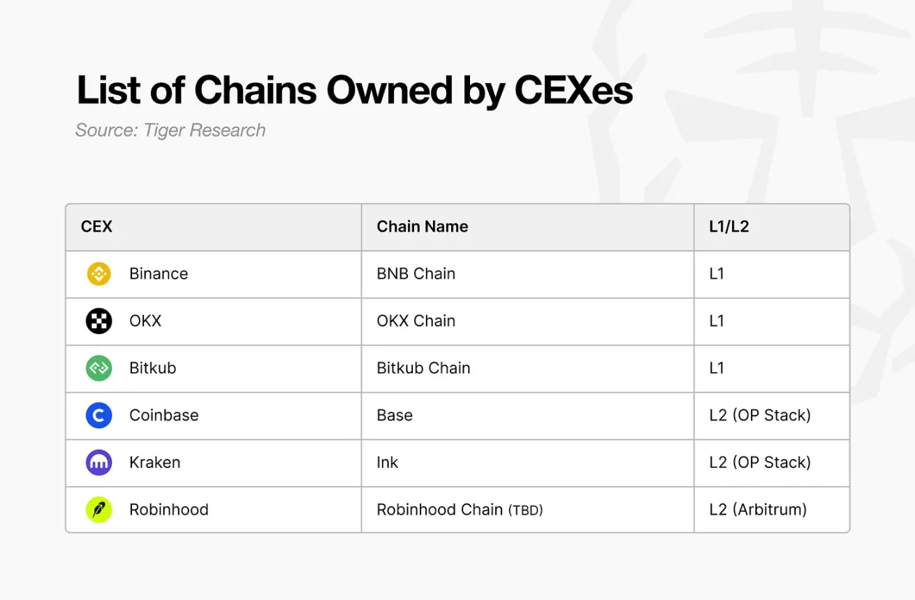 如果 Upbit 和 Bithumb 推出自己的公链，会怎样？第1张