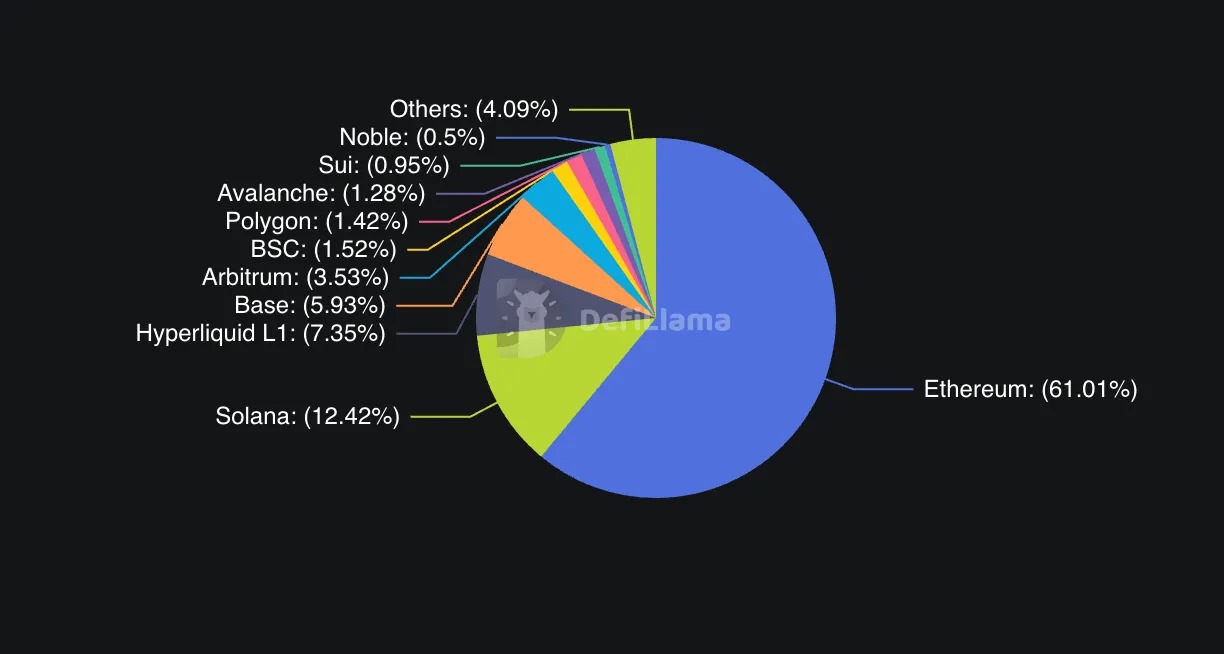 DIY 区块链趋势第2张