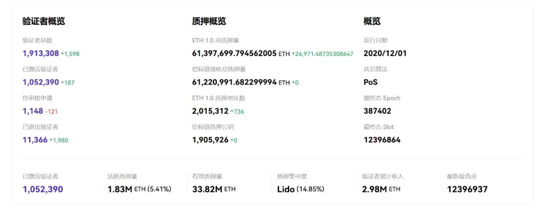 「质押、ETF、财库」三箭齐发:以太坊的价值逻辑正在重写?第1张「BreakingCoin」 「质押、ETF、财库」三箭齐发:以太坊的价值逻辑正在重写?第1张