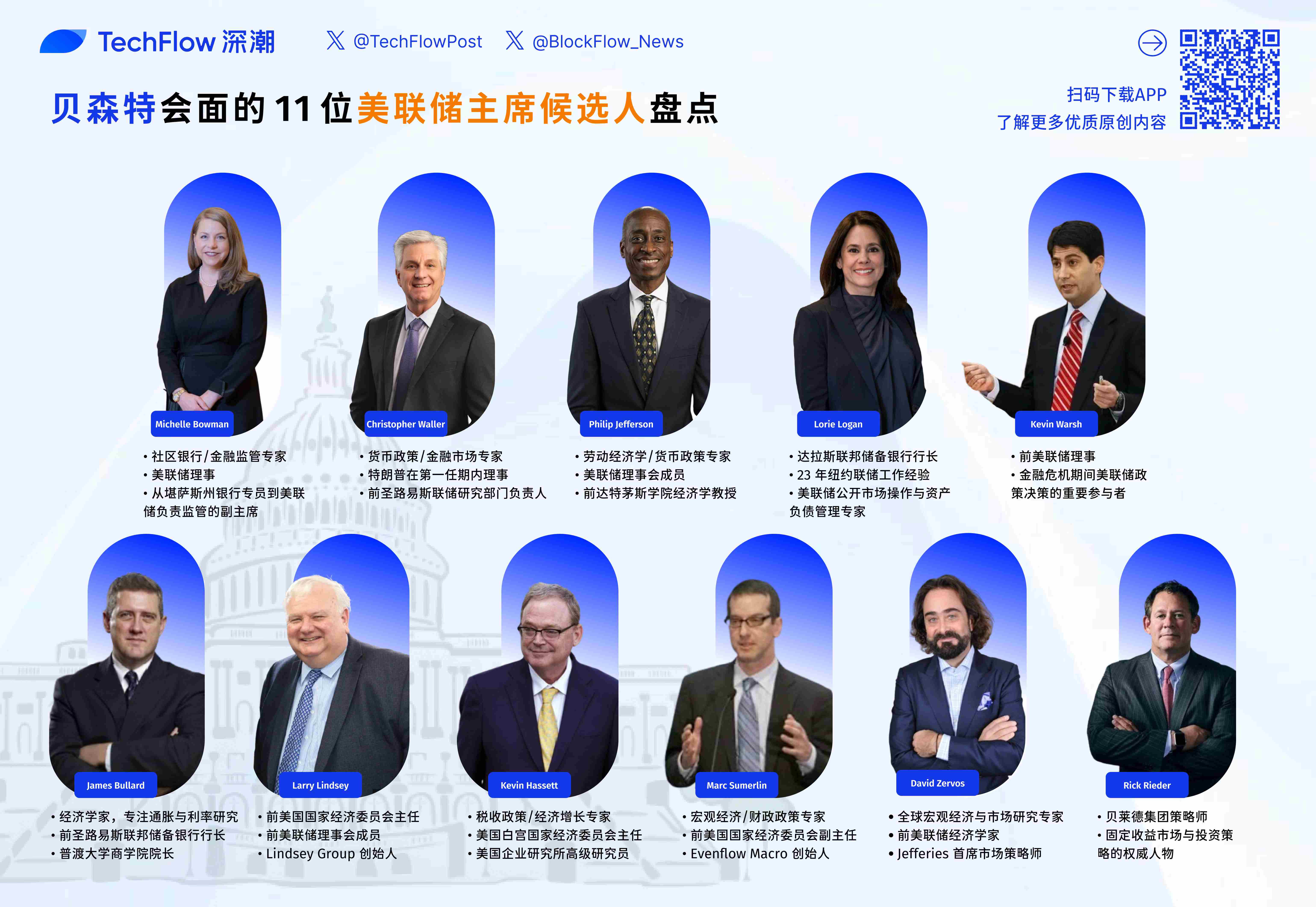 美联储主席之争，11位候选人谁将执掌货币政策大权？第1张