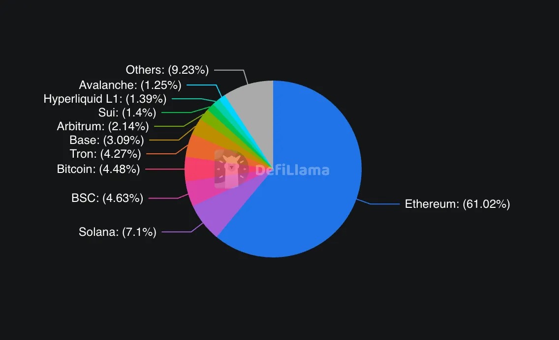 DIY 区块链趋势第3张