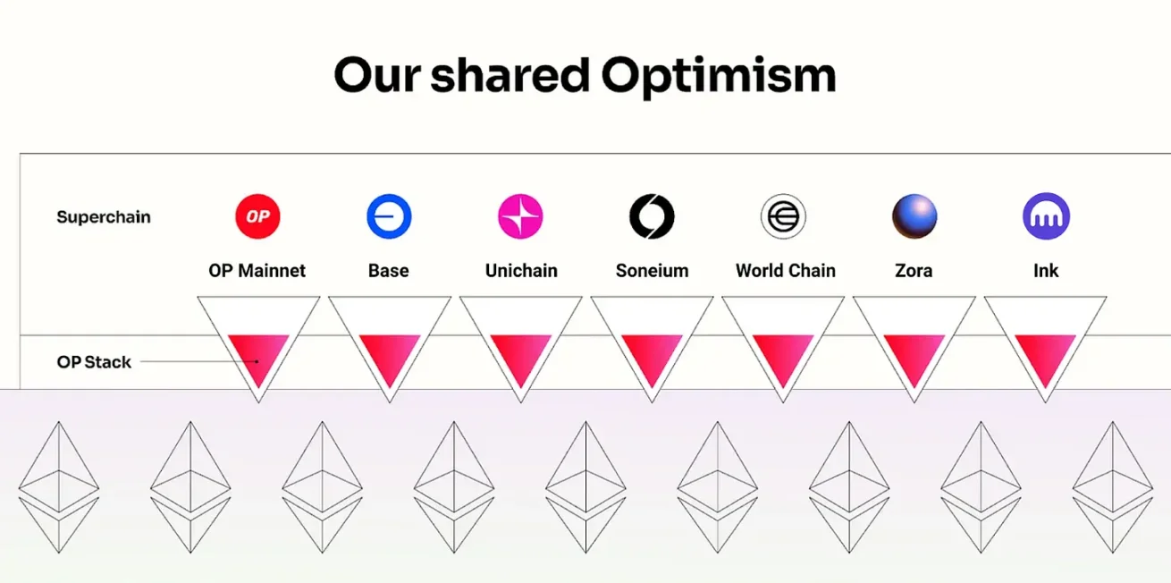 如果 Upbit 和 Bithumb 推出自己的公链，会怎样？第4张