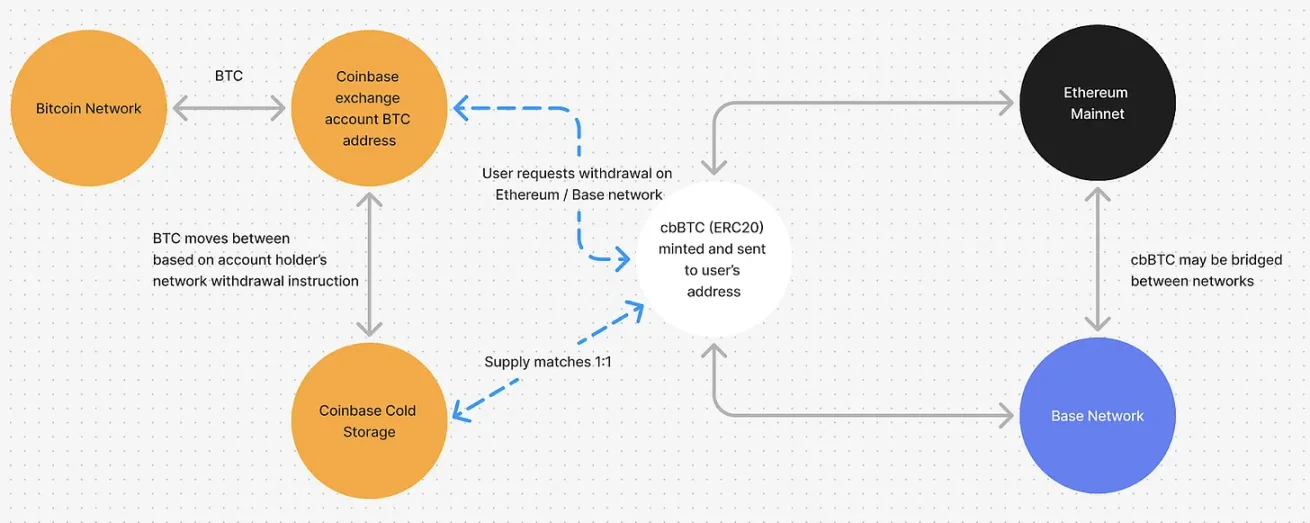 如果 Upbit 和 Bithumb 推出自己的公链，会怎样？第7张