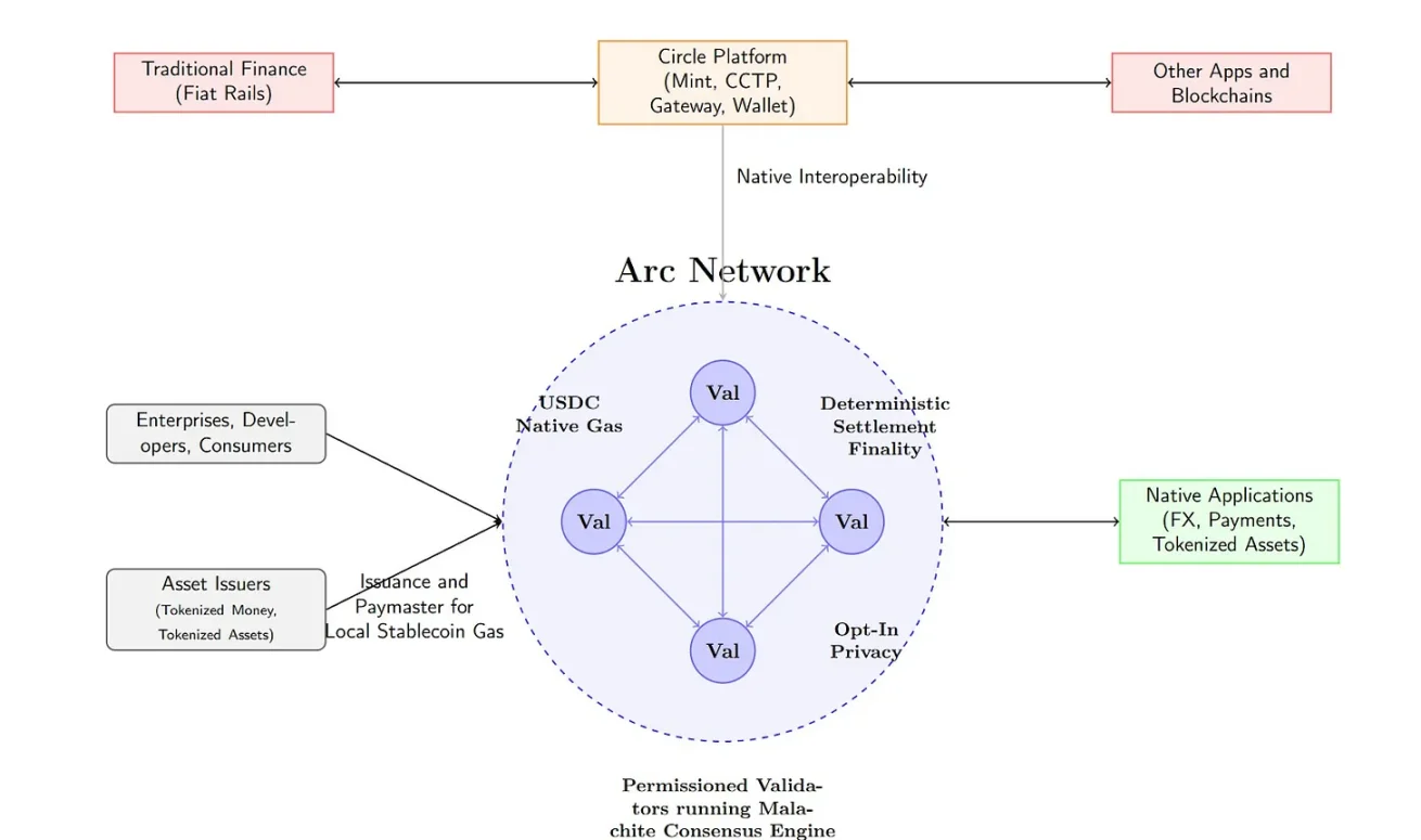 如果 Upbit 和 Bithumb 推出自己的公链，会怎样？第6张