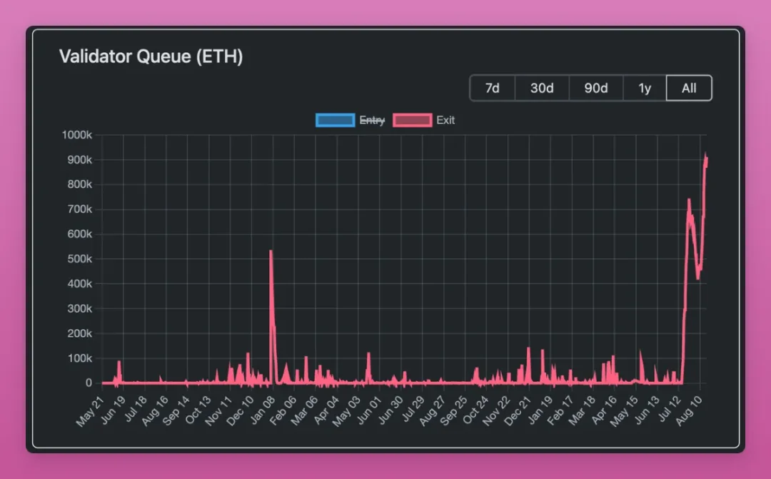 降息、DAT 与抛售潮，加密牛市到顶了还是仍在中途？第5张