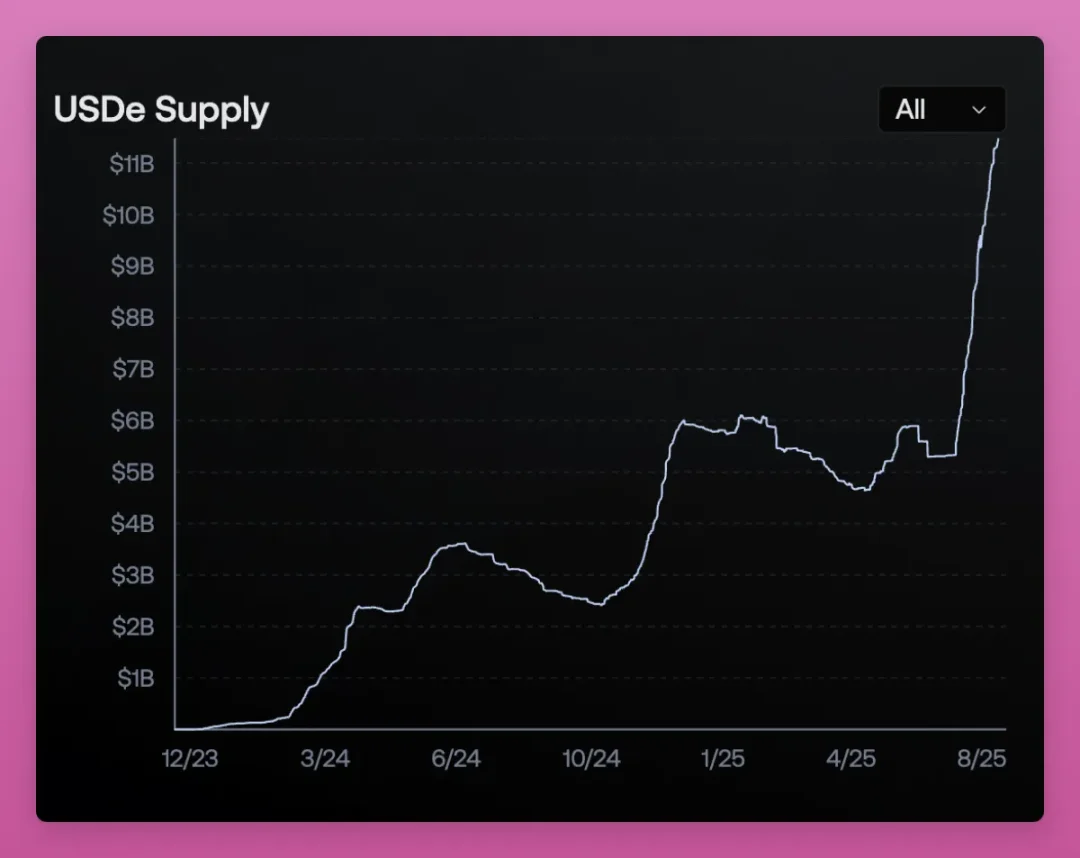 降息、DAT 与抛售潮，加密牛市到顶了还是仍在中途？第10张