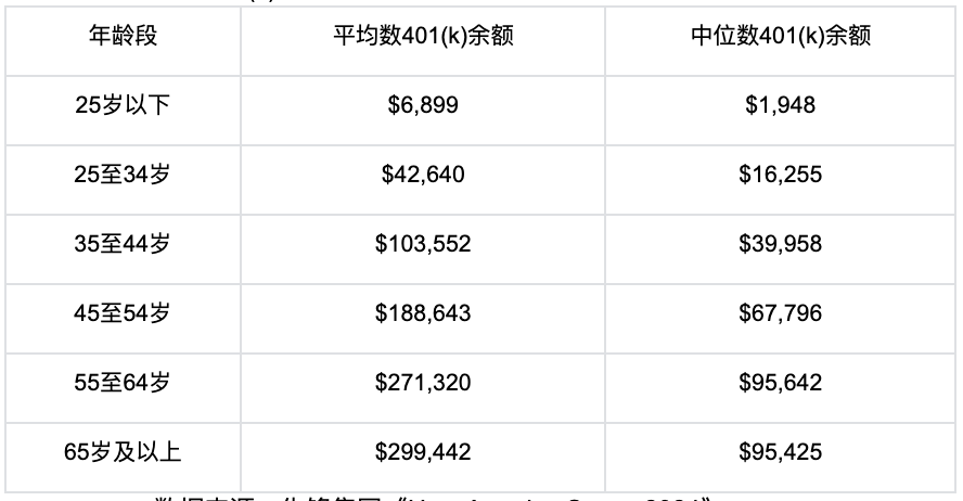 Bitget Wallet 研究院：特朗普的“养老金魔盒”：8.7 万亿美元 401(k) 将如何撬动加密世界？第3张